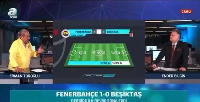 Erman Toroğlu: Suni çimde futbol oynamak şişme kadınla ilişkiye…