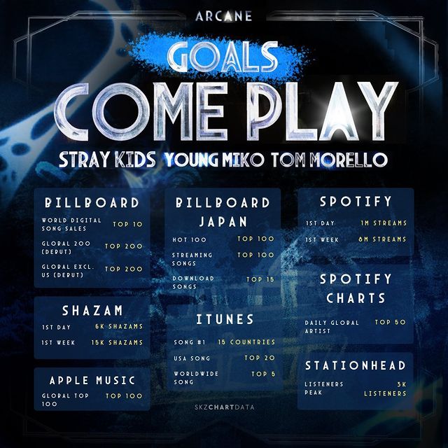 Güney Koreli Müzik Grubu Stray Kids Yeni Parçası “Come Play” İle Hayranlarını Heyecanlandırıyor