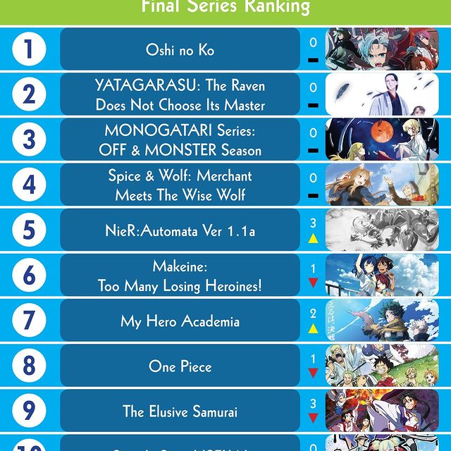 Yaz 2024 Anime Sıralamaları Belli Oldu